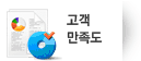 고객만족도