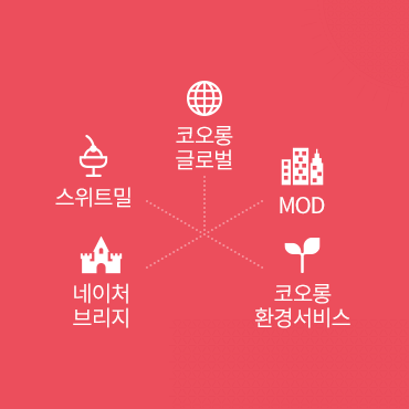 코오롱 글로벌, mod, 코오롱 환경서비스, 네이처 브리지, 스위트밀