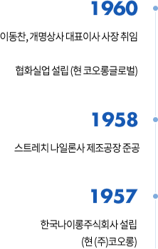 1960-1957년도 주요 연혁으로, 상세 내용은 하단 문구 참조