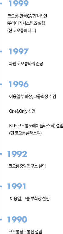 1999-1991년도 주요 연혁으로, 상세 내용은 하단 문구 참조