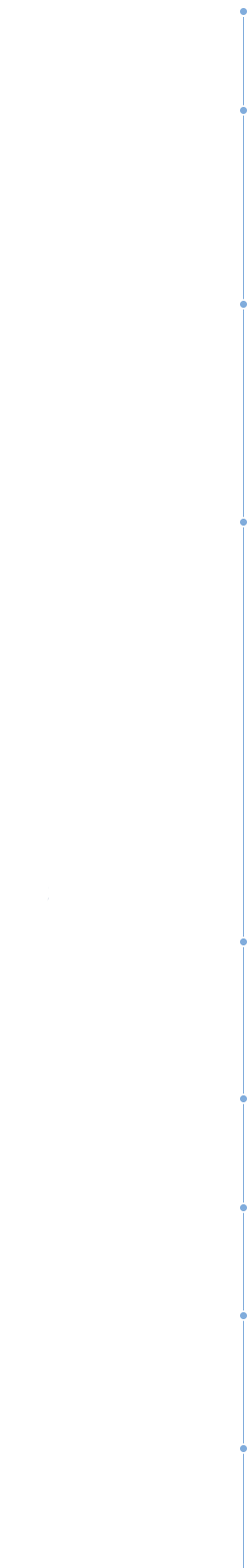 2009-2000년도 주요 연혁으로, 상세 내용은 하단 문구 참조