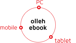 PC, mobile, tablet에서 olleh ebook을 이용