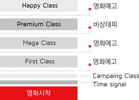 Happy Class - 영화예고, Premium Class - 비상대피, Mega Class - 영화예고, First Class - 영화예고, Campaign Class, Time signal, 영화시작