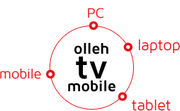 olleh tv mobile로 PC, laptop, tablet, mobile로 스크린간 이어보기