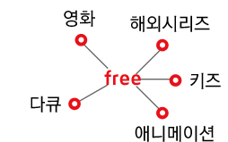 영화, 다큐, 해외시리즈, 키즈, 애니메이션의 무료 VOD