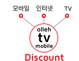 모바일, 인터넷, TV를 olleh tv mobile로 저렴하게 이용