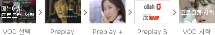 메뉴에서 VOD프로그램을 선택 후 Preplay > Preplay + > Preplay S 순으로 시청 후 VOD 시청을 시작할 수 있다.