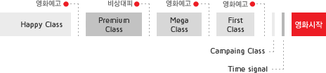 메가박스 광고 편성 및 단가는 영화예고, 비상태피 단가를 포함하며,  Happy Class(영화예고) > Premium Class(비상대비) > Mega Class(영화예고) > First Class(영화예고) > Campaing Class (영화예고) > Time signal