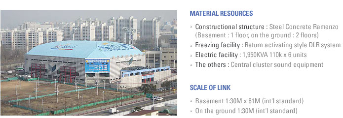 2.MATERIAL RESOURCES -Constructional structure:Steel Concrete Ramenzo(Basement:1 floor, on the ground:2 floors) -Freezing facility:Return activation style DLR system -Electric facility:1,950KVA 110k6units -The others:Central cluster sound equipment 3.SCALE OF LINK -Basement 1:30M61M(int'l standard) -On the ground 1:30M(int'l standard)